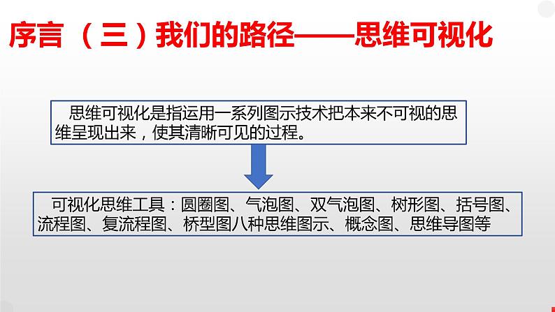 政治主观试题解题策略3：答案生成策略 课件-2023届高考政治二轮复习第5页