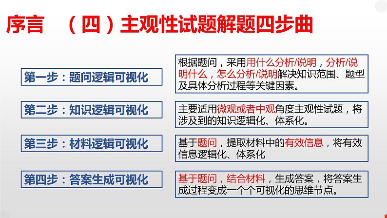 政治主观试题解题策略3：答案生成策略 课件-2023届高考政治二轮复习第6页