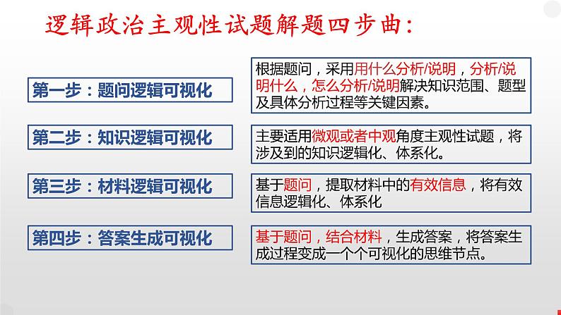 主观试题解题策略 2：材料解读转化策略 课件-2023届高考政治二轮复习第6页