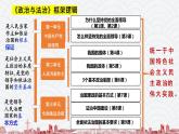 1.1中华人民共和国成立前各种政治力量课件PPT