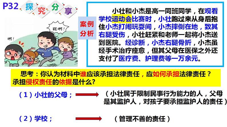 高中政治统编版选择性必修二4.1权利保障 于法有据 课件04