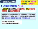 高中政治统编版选择性必修二4.1权利保障 于法有据 课件