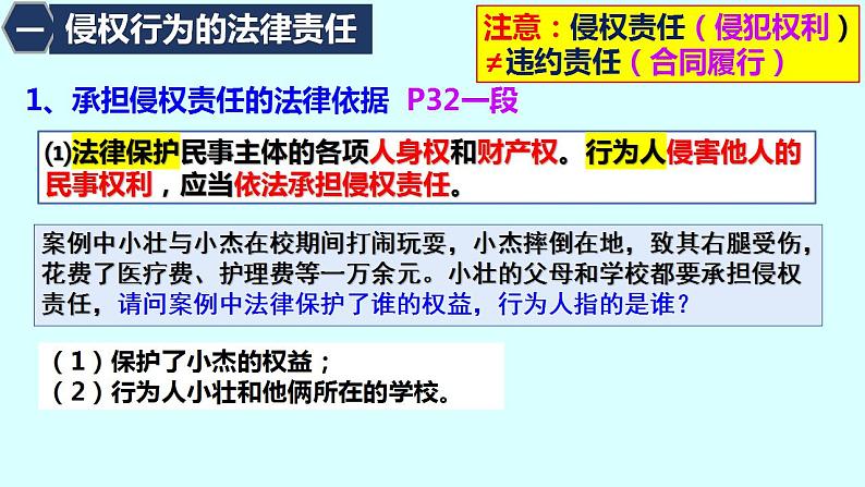 高中政治统编版选择性必修二4.1权利保障 于法有据 课件05