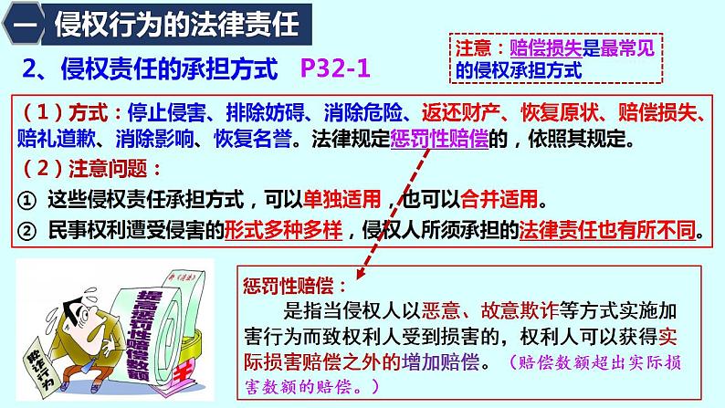 高中政治统编版选择性必修二4.1权利保障 于法有据 课件06