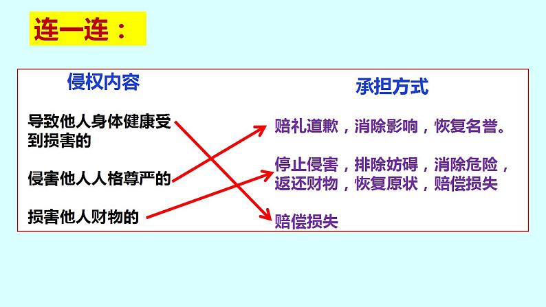 高中政治统编版选择性必修二4.1权利保障 于法有据 课件08