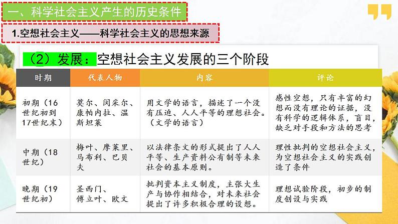 1.2科学社会主义的理论与实践 课件-2022-2023学年高中政治统编版必修一中国特色社会主义08