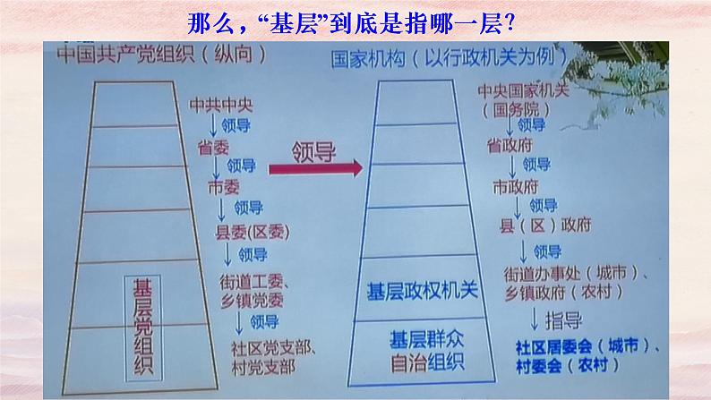 6.3基层群众自治制度 课件-2022-2023学年高中政治统编版必修三政治与法治第7页