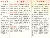 第四课 和平与发展课件-2023届高考政治一轮复习统编版选择性必修一当代国际政治与经济