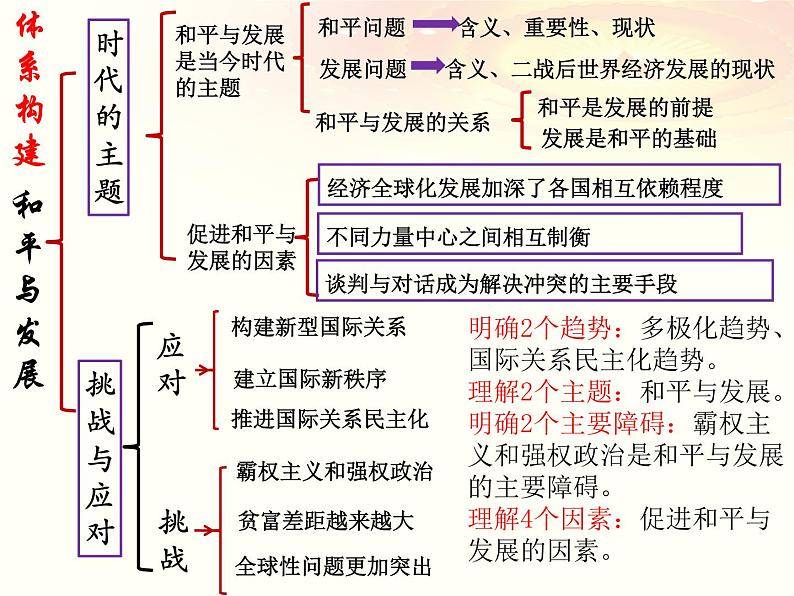 第四课 和平与发展课件-2023届高考政治一轮复习统编版选择性必修一当代国际政治与经济03