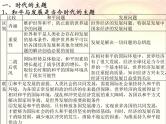 第四课 和平与发展课件-2023届高考政治一轮复习统编版选择性必修一当代国际政治与经济