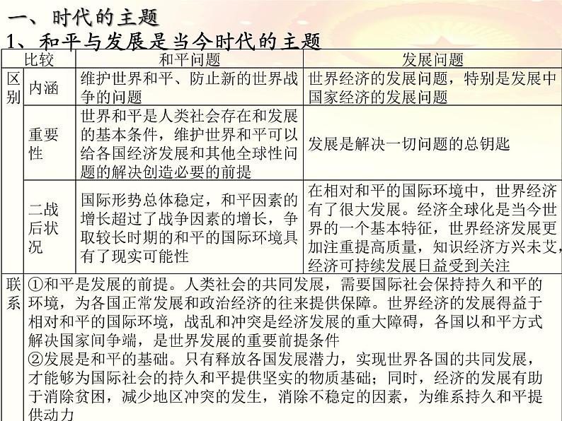 第四课 和平与发展课件-2023届高考政治一轮复习统编版选择性必修一当代国际政治与经济04