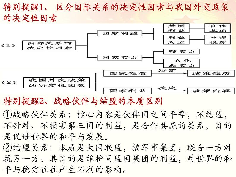 第五课 中国的外交课件-2023届高考政治一轮复习统编版选择性必修一当代国际政治与经济第6页