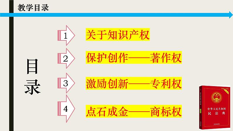 高中政治统编版选择性必修二2.2 尊重知识产权 课件02