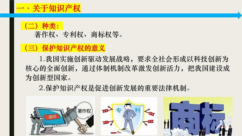 高中政治统编版选择性必修二2.2 尊重知识产权 课件05