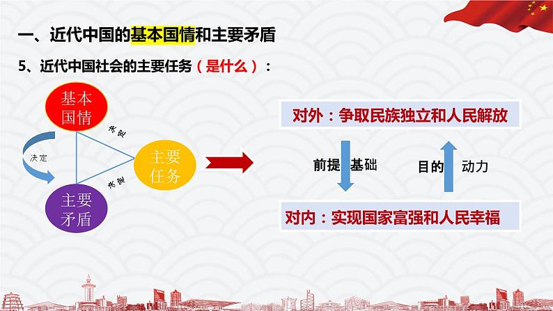 1.1中华人民共和国成立前各种政治力量课件PPT08