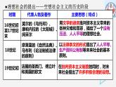 高中政治统编版必修一1.2 科学社会主义的理论与实践 课件