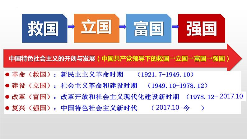 高中政治统编版必修一2.1新民主主义革命的胜利 课件01