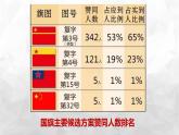 1.2中国共产党领导人民站起来、富起来、强起来课件-2022-2023学年高中政治统编版必修三政治与法治