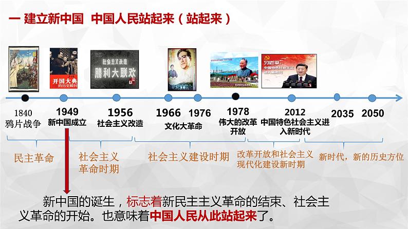 1.2中国共产党领导人民站起来、富起来、强起来课件-2022-2023学年高中政治统编版必修三政治与法治08