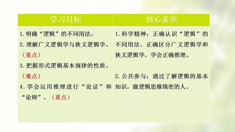 2.1 ”逻辑“的多种含义课件-2021-2022学年高中政治统编版选择性必修三逻辑与思维第4页