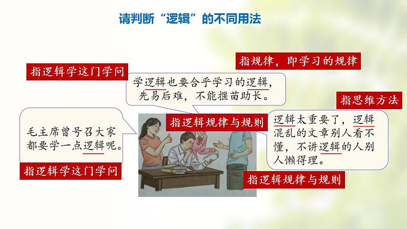 2.1 ”逻辑“的多种含义课件-2021-2022学年高中政治统编版选择性必修三逻辑与思维第8页