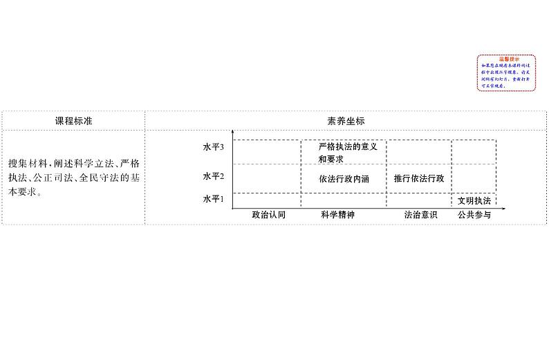 （新教材）高中政治人教版必修三  第九课　全面依法治国的基本要求课件 练习（16份打包）02