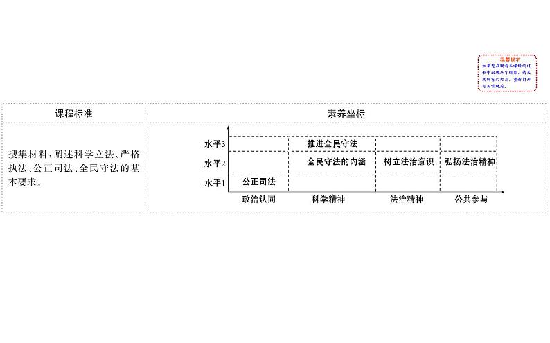 （新教材）高中政治人教版必修三  第九课　全面依法治国的基本要求课件 练习（16份打包）02