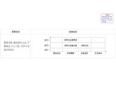 （新教材）高中政治人教版必修三  第九课　全面依法治国的基本要求课件 练习（16份打包）