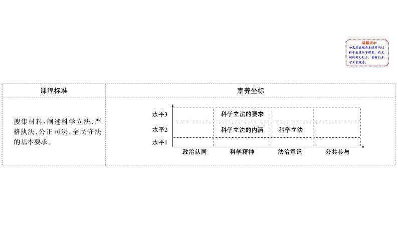 （新教材）高中政治人教版必修三  第九课　全面依法治国的基本要求课件 练习（16份打包）02