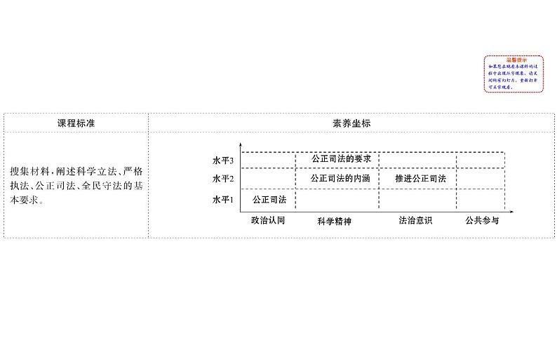 （新教材）高中政治人教版必修三  第九课　全面依法治国的基本要求课件 练习（16份打包）02