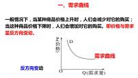 曲线类选择专题课件-2023届高考政治二轮复习人教版必修一经济生活