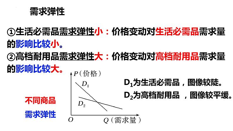 曲线类选择专题课件-2023届高考政治二轮复习人教版必修一经济生活第2页