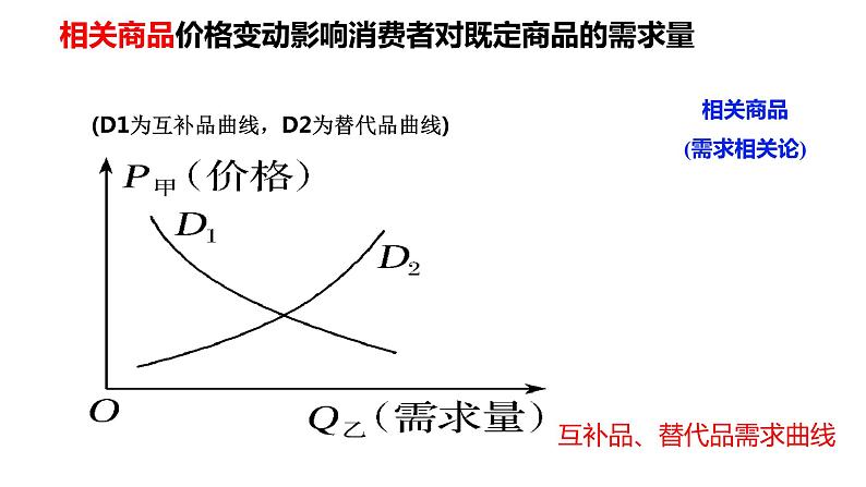 曲线类选择专题课件-2023届高考政治二轮复习人教版必修一经济生活第5页