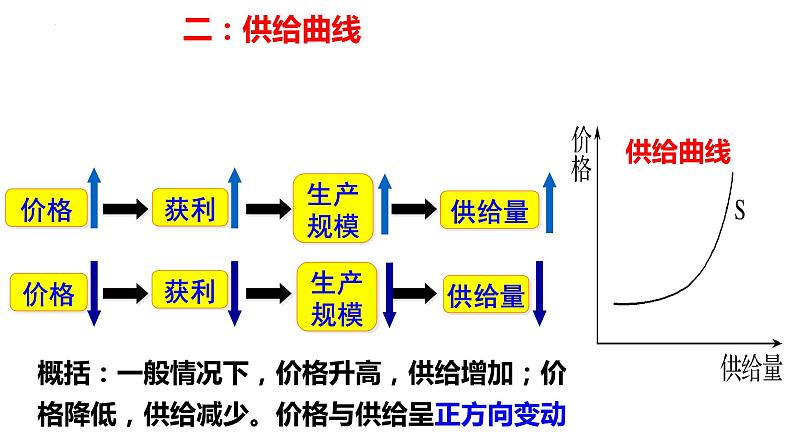 曲线类选择专题课件-2023届高考政治二轮复习人教版必修一经济生活第6页