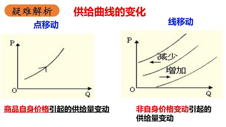 曲线类选择专题课件-2023届高考政治二轮复习人教版必修一经济生活第8页