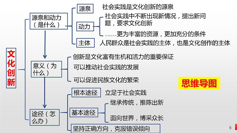 第5课 文化创新课件-2023届高考政治一轮复习人教版必修三文化生活第5页