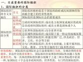 第八课 主要的国际组织课件-2023届高考政治一轮复习统编版选择性必修一当代国际政治与经济