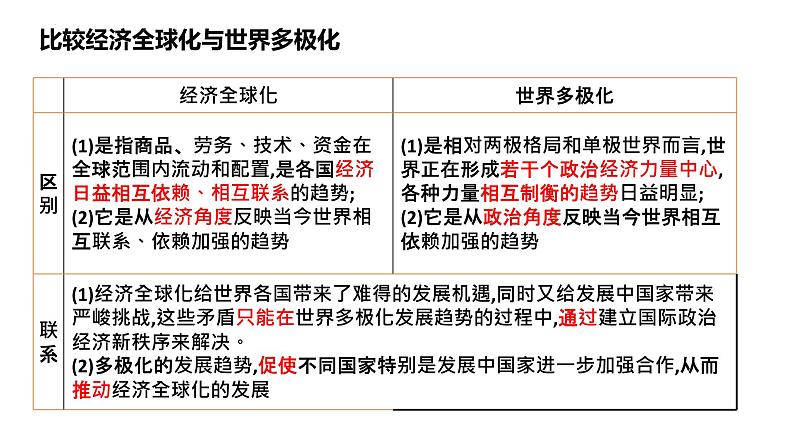 第二单元 世界多极化课件-2023届高考政治一轮复习统编版选择性必修一当代国际政治与经济第7页