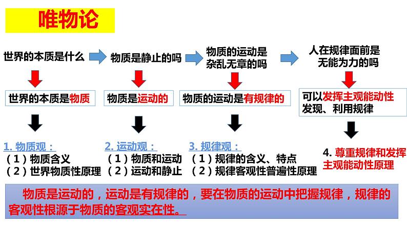 第二课 探究世界的本质 课件-2023届高考政治一轮复习统编版必修四哲学与文化03