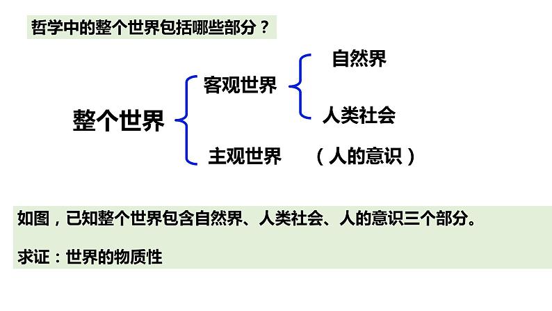 第二课 探究世界的本质 课件-2023届高考政治一轮复习统编版必修四哲学与文化04