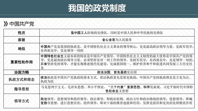 第三单元 发展社会主义民主政治 课件-2023届高考政治一轮复习人教版必修二政治生活第8页