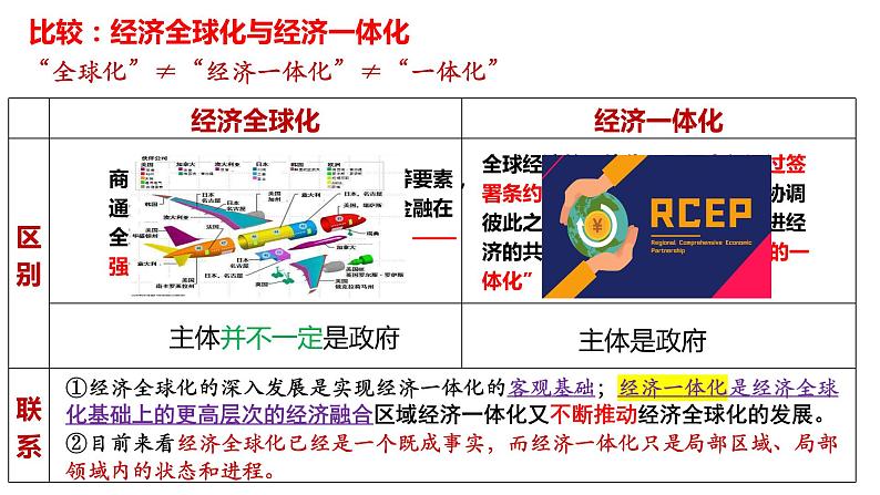 第三单元 经济全球化课件 -2023届高考政治一轮复习统编版选择性必修一当代国际政治与经济第4页