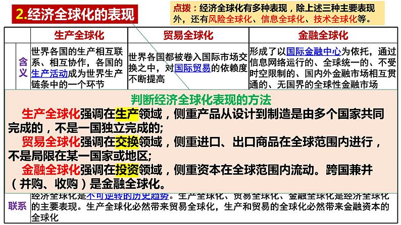 第三单元 经济全球化课件 -2023届高考政治一轮复习统编版选择性必修一当代国际政治与经济第5页