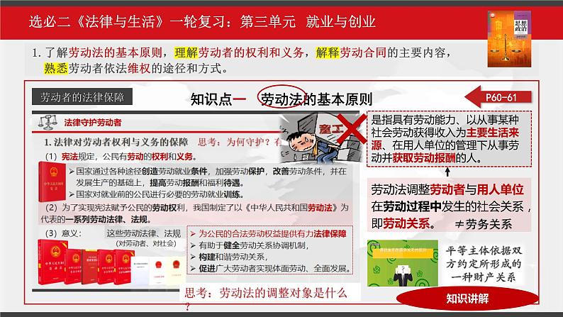 第三单元 就业与创业 课件-2023届高三政治一轮复习统编版选择性必修2法律与生活07