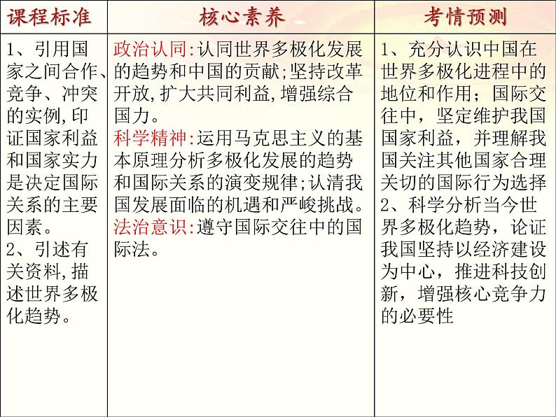 第三课 多极化趋势 课件-2023届高考政治一轮复习统编版选择性必修一当代国际政治与经济第2页