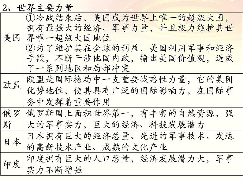 第三课 多极化趋势 课件-2023届高考政治一轮复习统编版选择性必修一当代国际政治与经济第6页