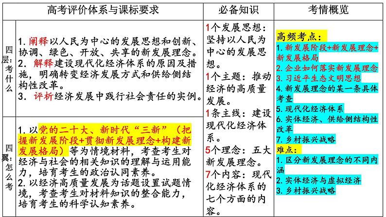 第三课 我国的经济发展 课件-2023届高考政治一轮复习统编版必修二经济与社会04