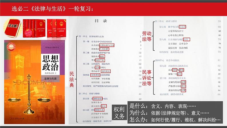 第四单元 社会争议解决 课件-2023届高三政治一轮复习统编版选择性必修2法律与生活01