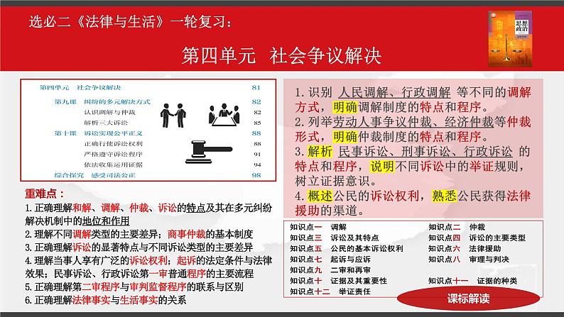 第四单元 社会争议解决 课件-2023届高三政治一轮复习统编版选择性必修2法律与生活04