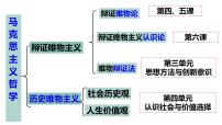 第四课  探究世界的本质课件-2023届高三政治一轮复习教版必修四生活与哲学